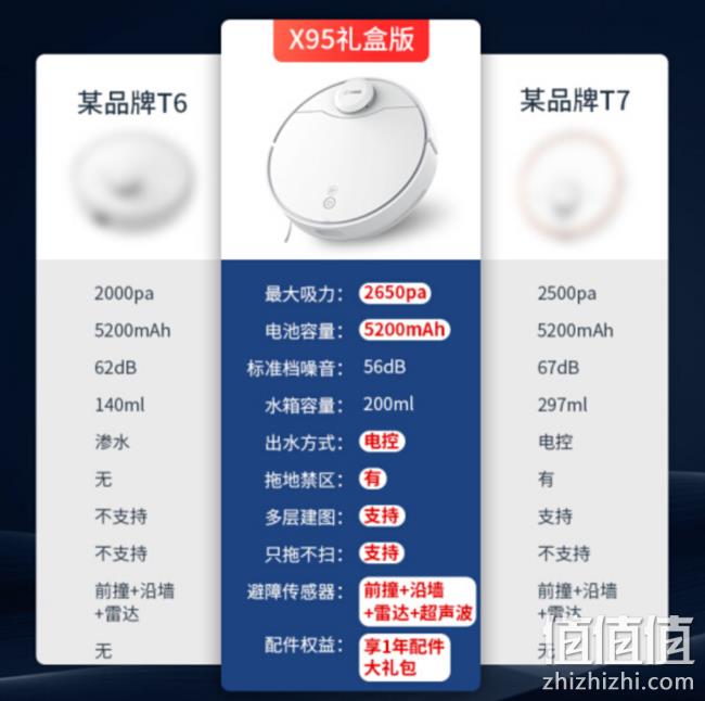 66预售：2020年旗舰， 360 X95 扫拖一体机器人 2179元包邮 值值值-买手聚集的地方