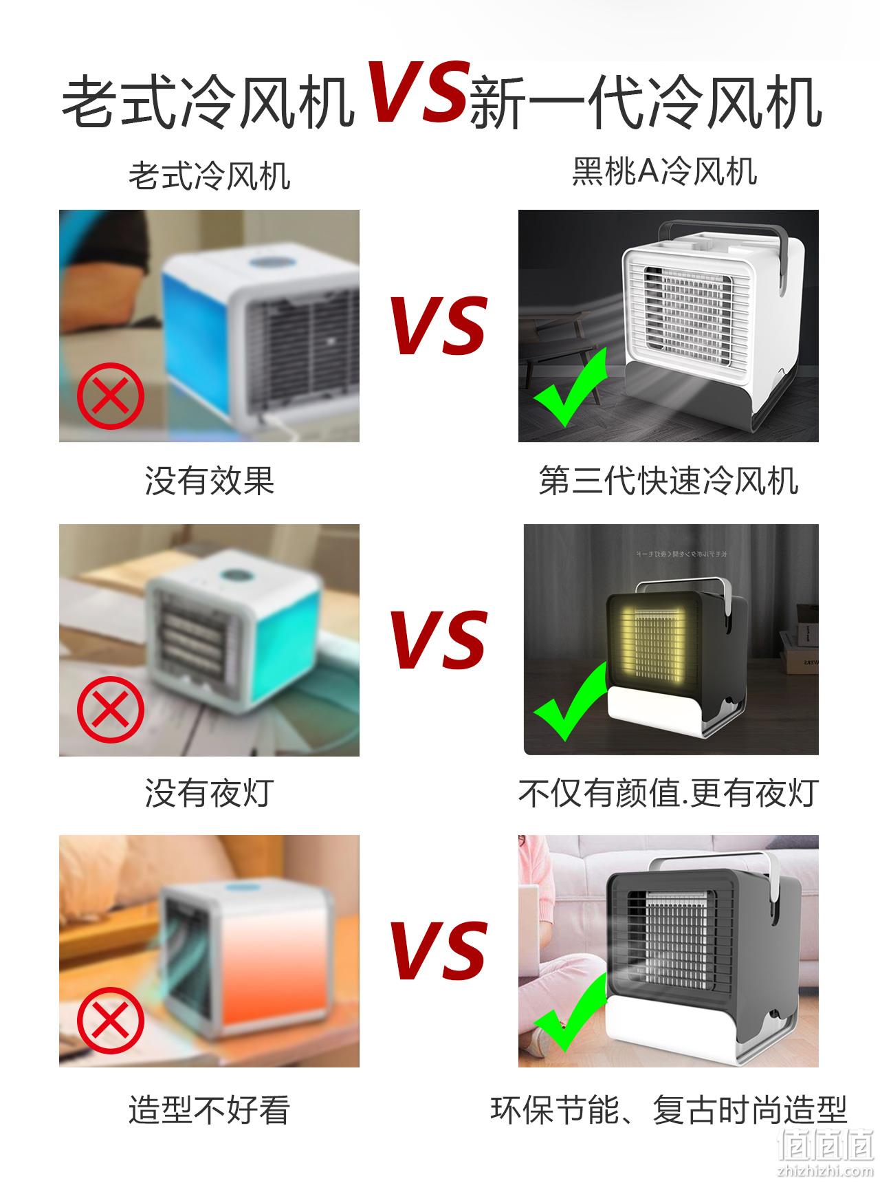 抖音同款、迷你便携、快速制冷不干燥：Svnscomg 微型充电便携小空调 券后88元包邮 值值值-买手聚集的地方