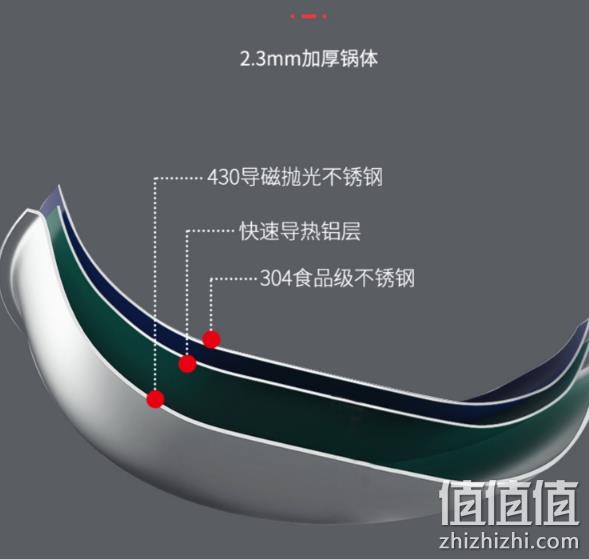 不挑灶具 3层复合锅底:五江 304不锈钢炒锅 32cm 券后59元包邮送锅铲、百洁布 值值值-买手聚集的地方