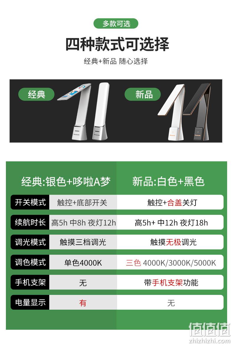 无频闪、0蓝光：松下 致稳升级款护眼台灯 HHLT0339 券后58元包邮 值值值-买手聚集的地方