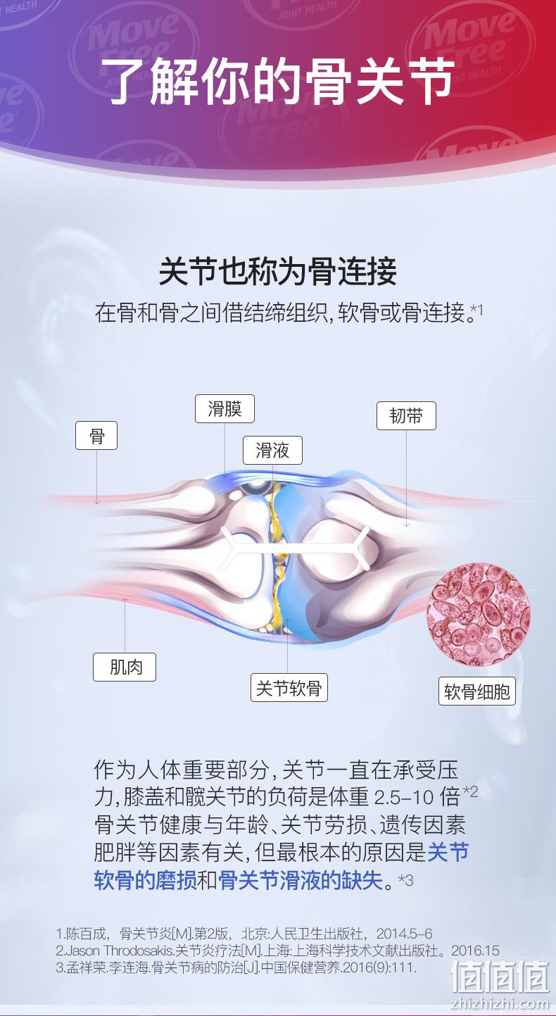 补券、值哭！保护骨关节：Schiff 旭福 Move Free 液体氨糖 900ml 券后99元包邮（之前推荐119元） 值值值-买手聚集的地方