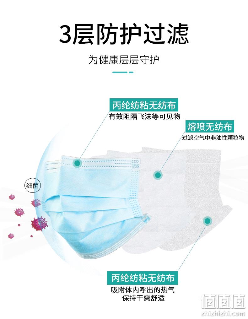 三层防护含标准熔喷布、儿童成人都有:20只 乐活时光 一次性口罩 券后6.8元包邮 值值值-买手聚集的地方