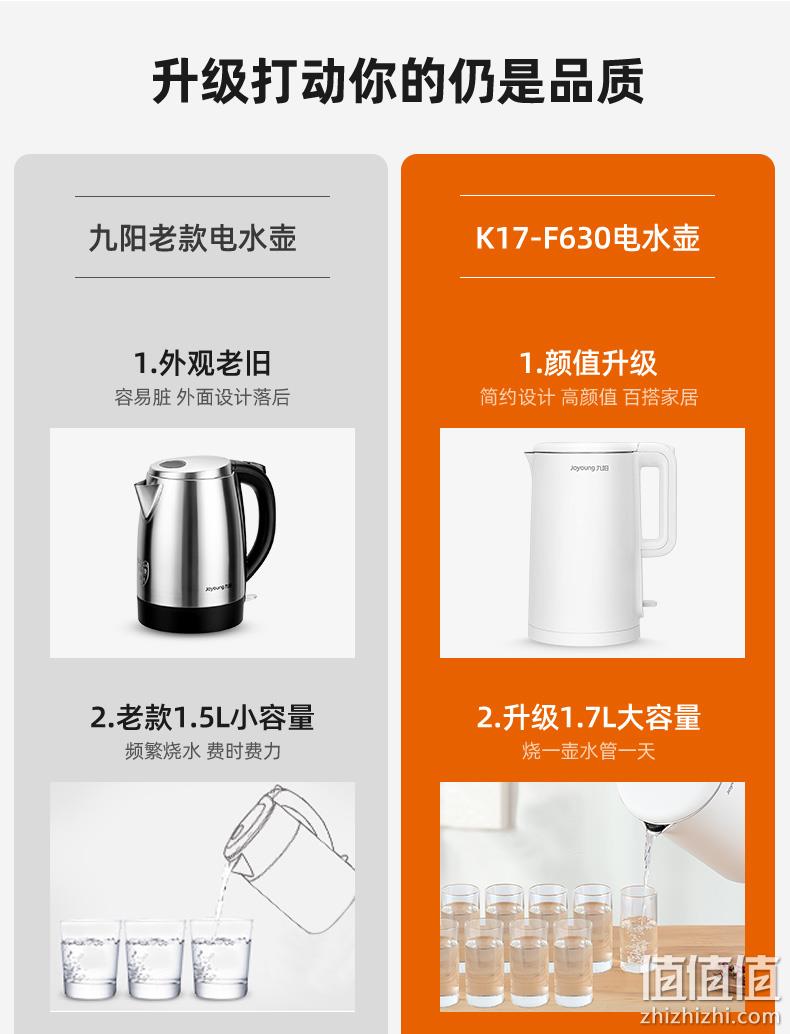 1.7L大容量、无缝一体内胆、304不锈钢：九阳 家用电热水壶K17-F630 券后59元包邮 值值值-买手聚集的地方