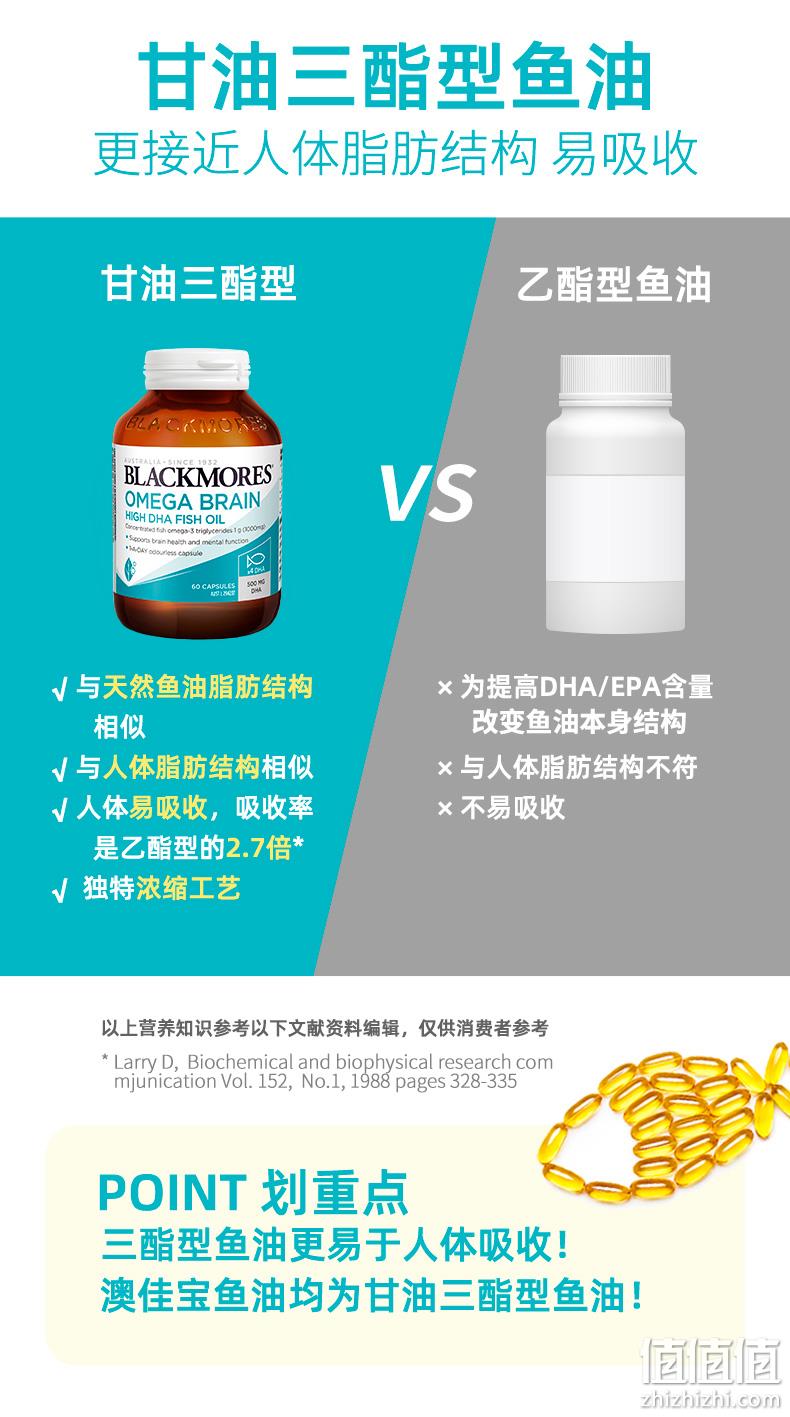 4倍DHA！60粒  BLACKMORES 澳佳宝 高浓度DHA深海鱼油软胶囊 119元包邮 值值值-买手聚集的地方
