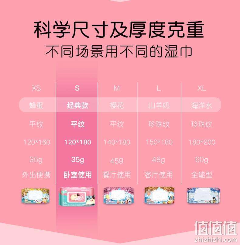 源头工厂、百万好评 :80抽x5包x2件 怡恩贝 婴儿湿巾 券后28.97元包邮 值值值-买手聚集的地方