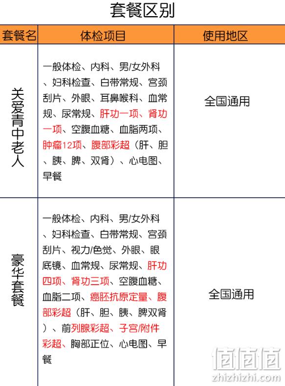 降30元、美国上市企业：爱康国宾 豪华全面体检套餐 券后369元（医院体检150元+/项彩超） 值值值-买手聚集的地方