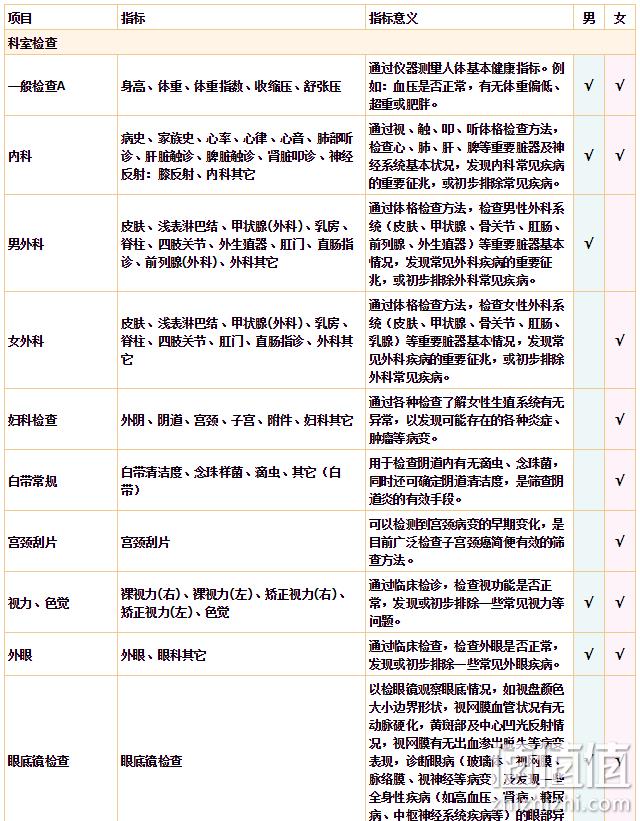 降30元、美国上市企业：爱康国宾 豪华全面体检套餐 券后369元（医院体检150元+/项彩超） 值值值-买手聚集的地方