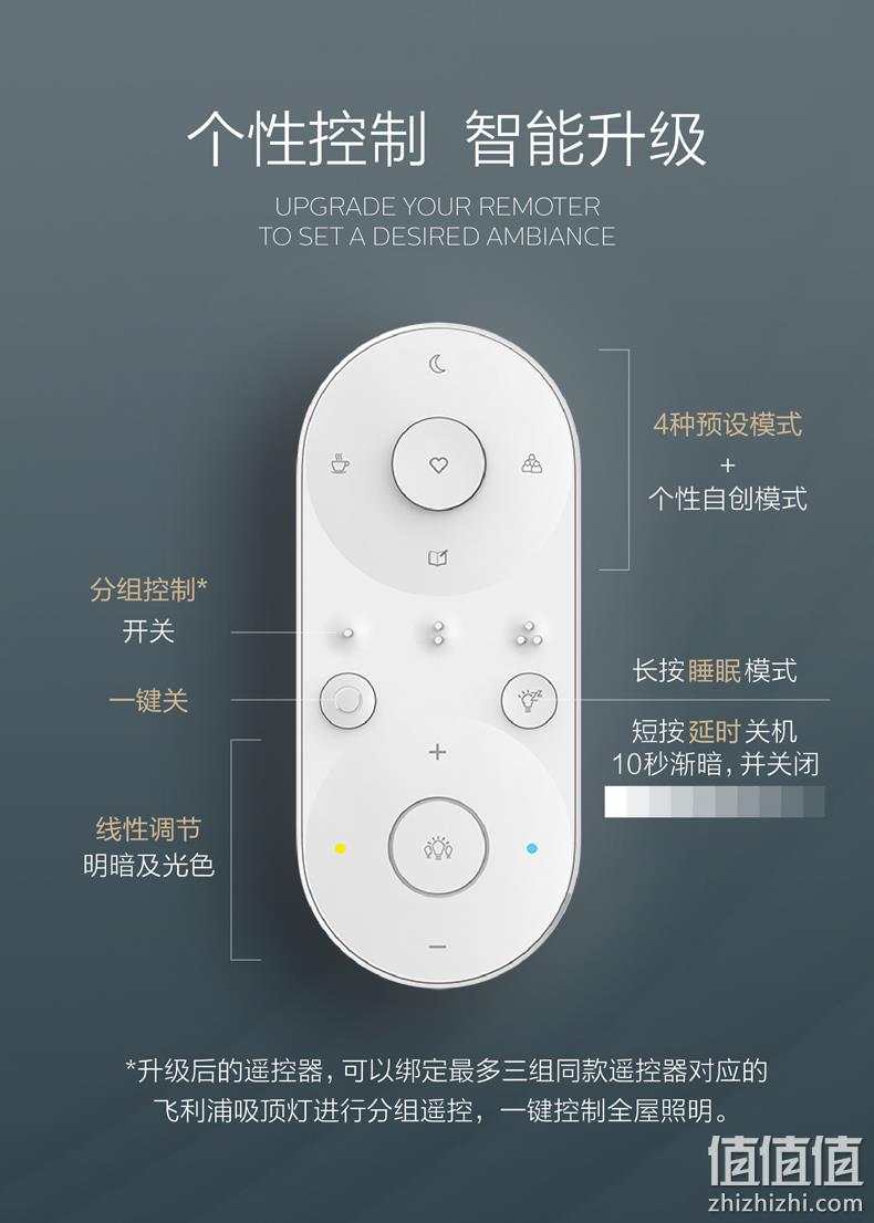 11日0点： Philips 飞利浦 悦芳 led吸顶灯 28w 前1小时242元包邮（原价599元） 值值值-买手聚集的地方