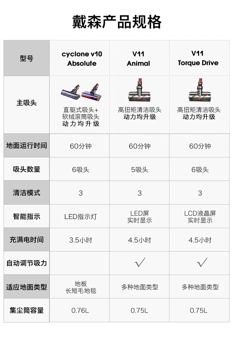 13日10点、6吸头、值哭：Dyson 戴森 V10 Absolute 手持式吸尘器 2499元包邮 值值值-买手聚集的地方