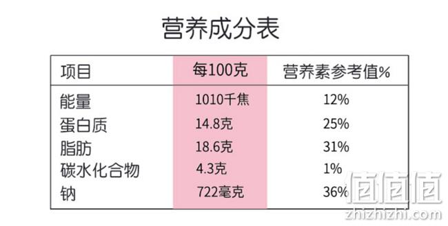 梅林 猪大萌 午餐肉 火腿罐头 198g 39元，可低至12.9元 值值值-买手聚集的地方