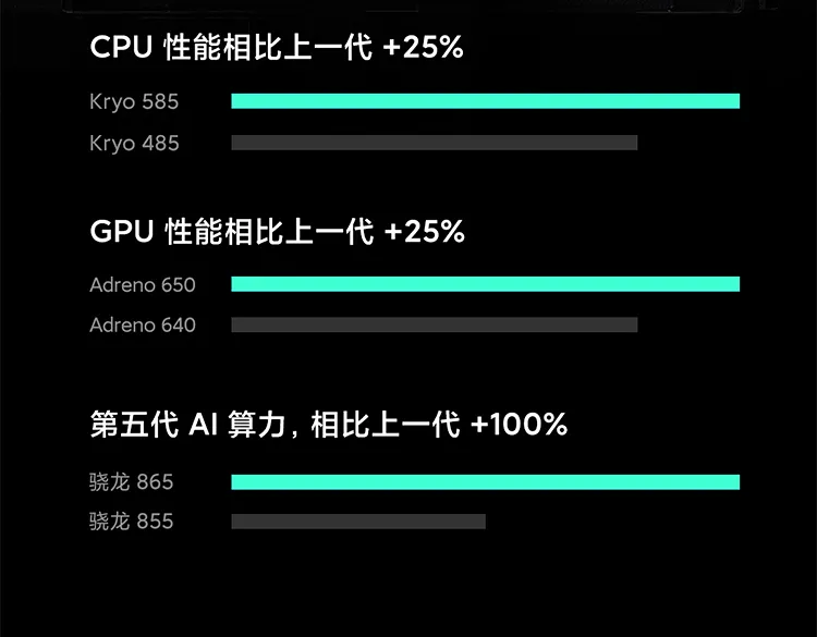 17日19:30、百亿补贴、双模5G、骁龙865： Redmi 红米 K30 Pro  8GB+128GB 2499元包顺丰 值值值-买手聚集的地方