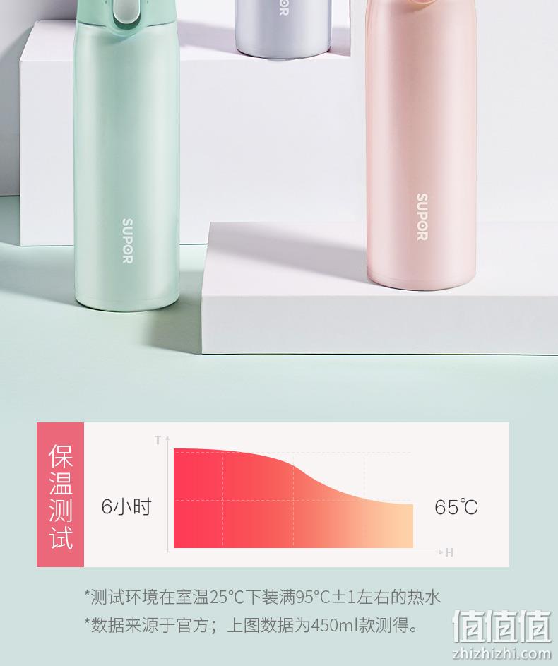 18日0点：316L不锈钢 320ml SUPOR 苏泊尔 遇见系列 保温杯 券后44.5元包邮 值值值-买手聚集的地方