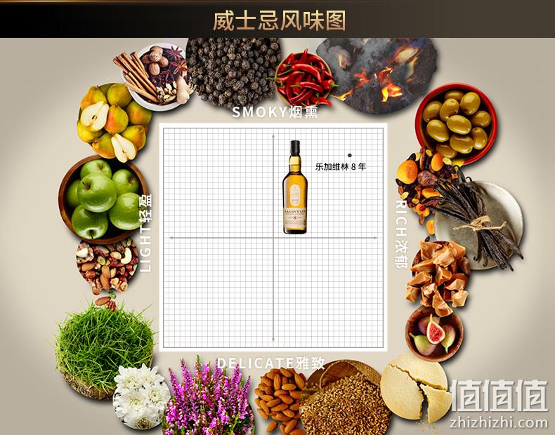 乐加维林8年 帝亚吉欧 700ml 艾莱岛单一麦芽威士忌洋酒 前2小时408元包邮 值值值-买手聚集的地方
