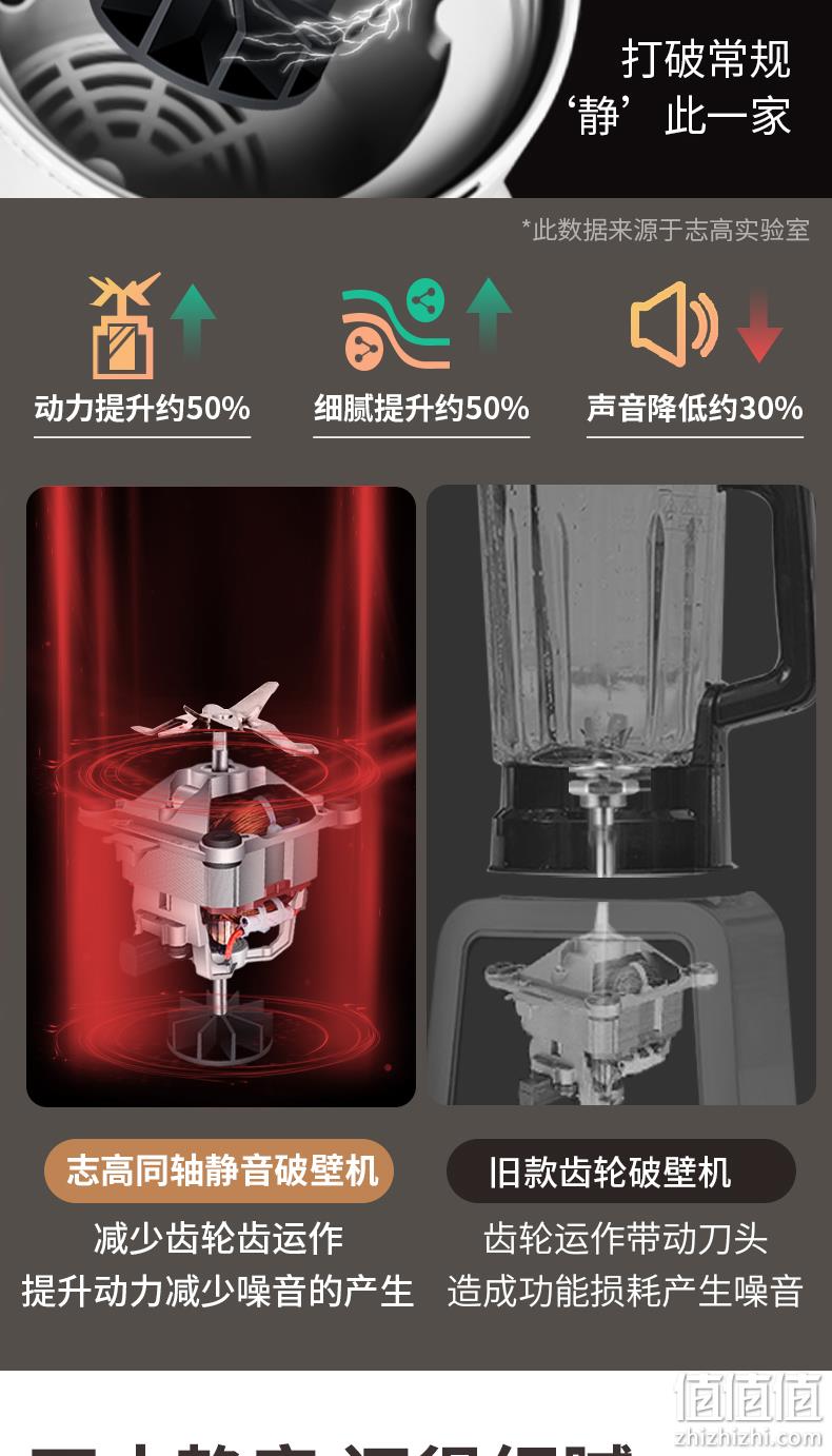 冷热磨三用+微压破壁+静音：志高 2020新款 超轻薄AIR 静音破壁机料理机 1.75L 券后299元包邮 值值值-买手聚集的地方