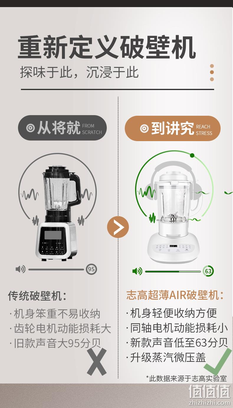 冷热磨三用+微压破壁+静音：志高 2020新款 超轻薄AIR 静音破壁机料理机 1.75L 券后299元包邮 值值值-买手聚集的地方