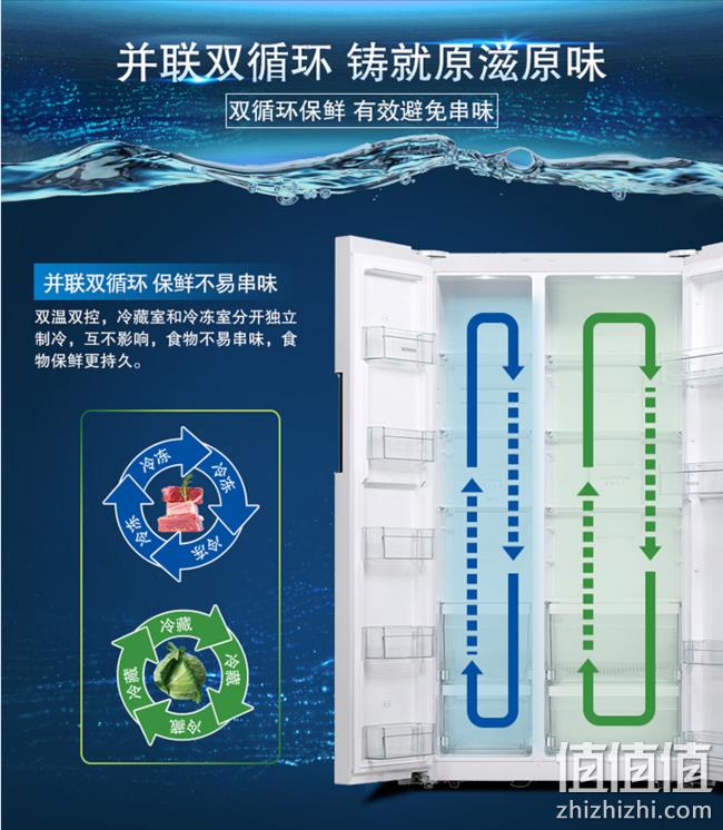 值哭！610L 西门子 变频风冷 对开门冰箱 4299元送货上门（长期5599元） 值值值-买手聚集的地方