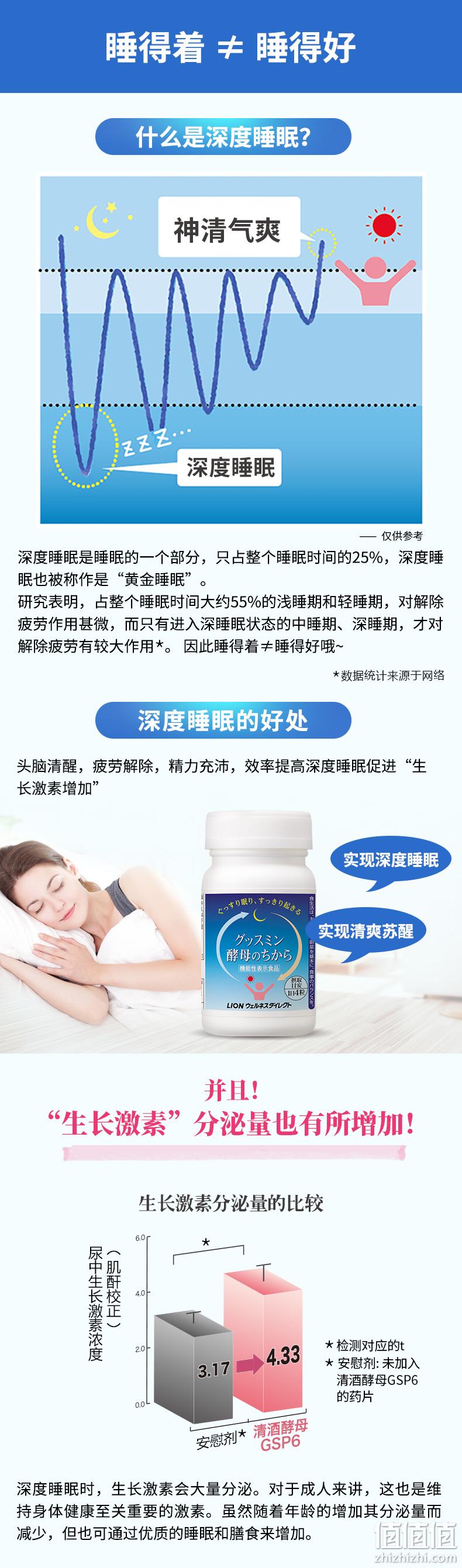 神价格、日本直邮、改善休息质量：124粒x3瓶 狮王 酵母力量 深度睡眠片 券后249元包邮 值值值-买手聚集的地方