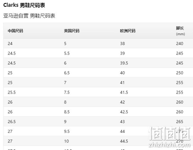 新低！41码、胡歌同款：Clarks其乐 Trigenic Flex 男士三瓣鞋 prime直邮到手385元（天猫旗舰店1599元） 值值值-买手聚集的地方