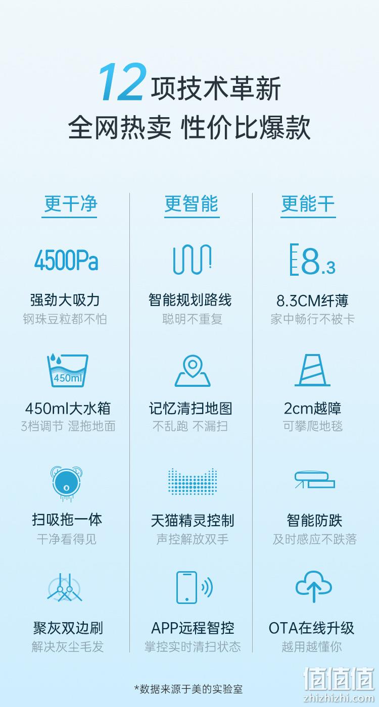 24期免息、4000pa大吸力、轻薄机身：美的 I5 天猫精灵智能语音 扫地机器人 券后799元包邮收藏加购送天猫精灵 值值值-买手聚集的地方