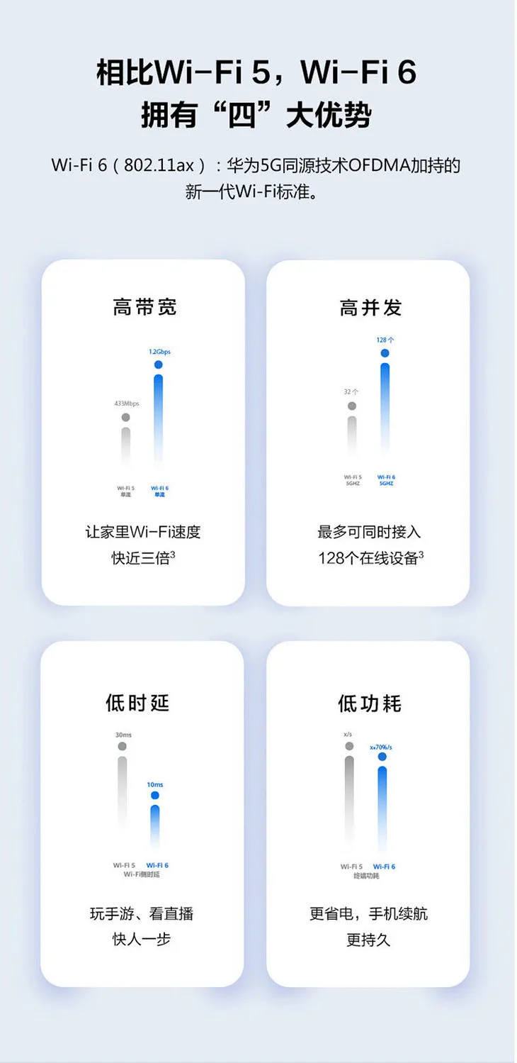 买手甄选团、新一代穿墙王：华为 AX3Pro 四核 wifi6+ 路由器 到手价299元（天猫329元） 值值值-买手聚集的地方