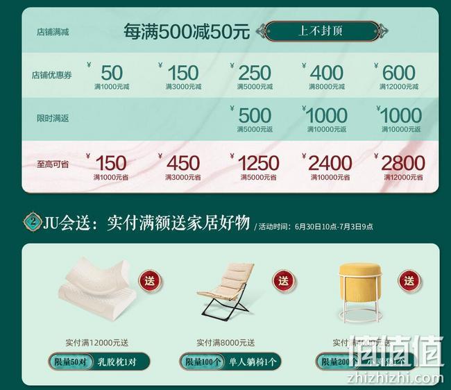 年度清仓5折起，天猫 全友家居旗舰店 火拼周大促 每满500-50元，专区半价起售，满额送豪礼 值值值-买手聚集的地方