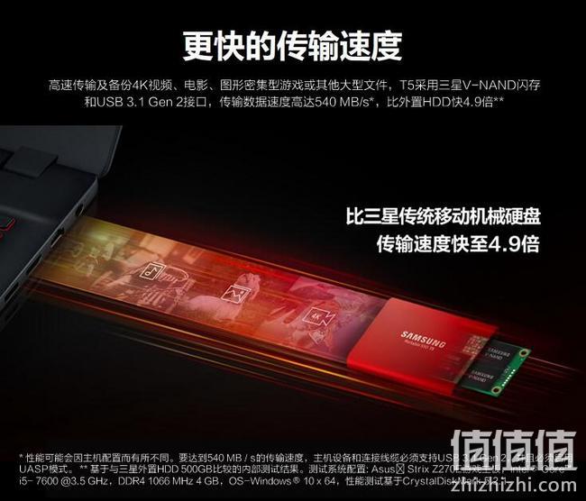 51g超轻薄，比机械硬盘快5倍，USB3.1：1T 三星 T5 固态移动硬盘 999元包邮（之前500G款899元） 值值值-买手聚集的地方