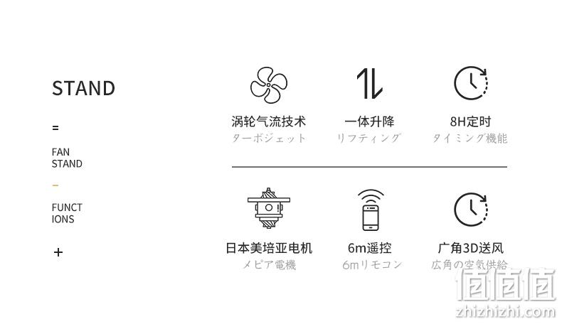 直流变频、四季通用：日本 amadana 家用立式循环扇 券后759元包邮 值值值-买手聚集的地方