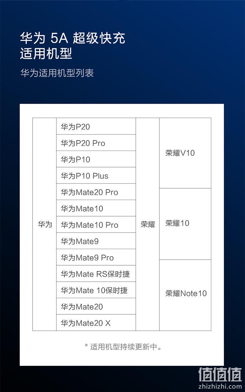5A电流、支持快充:ZMI 紫米 USB Type-C 高配版 数据线 1米 14.9元 值值值-买手聚集的地方