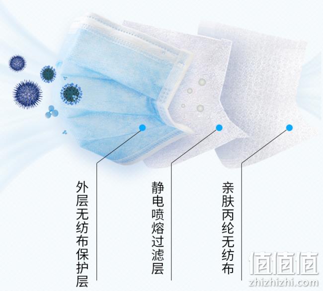神价手慢无 1.5毛钱/片！100只装 绚康 熔喷布一次性口罩 券后15.9元包邮 值值值-买手聚集的地方