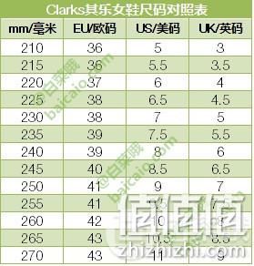 US7.5码：不打脚、不累脚！Clarks 其乐 Linvale Emmy 女士包头高跟鞋 prime直邮到手290元 值值值-买手聚集的地方
