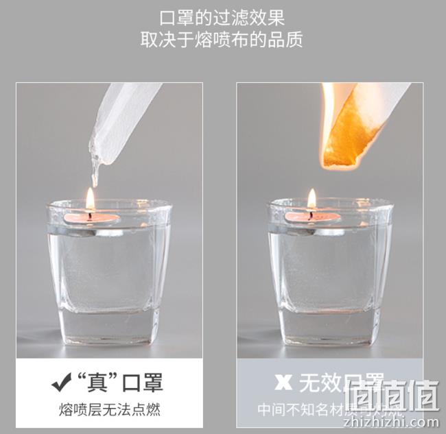 神价手慢无 1.5毛钱/片！100只装 绚康 熔喷布一次性口罩 券后15.9元包邮 值值值-买手聚集的地方