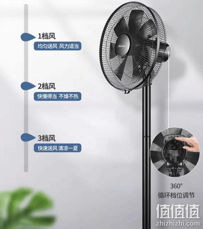 美国百年品牌，台立两用，7叶广角柔风：亨特 落地电风扇 HTF-F19 券后79元 值值值-买手聚集的地方