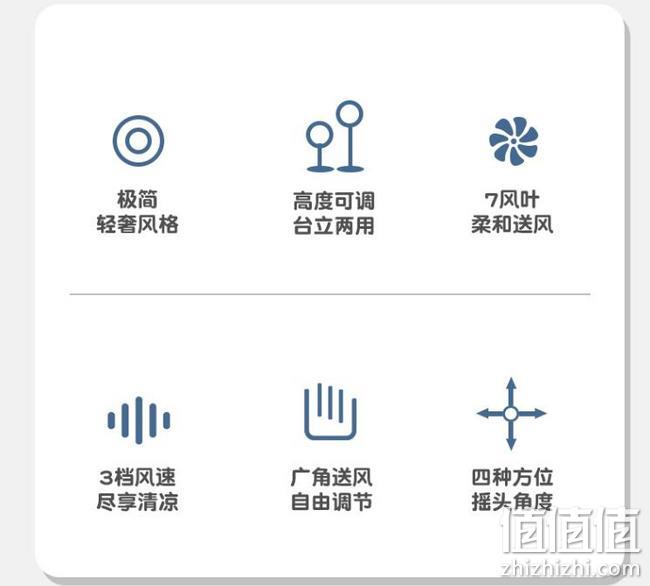 美国百年品牌，台立两用，7叶广角柔风：亨特 落地电风扇 HTF-F19 券后79元 值值值-买手聚集的地方