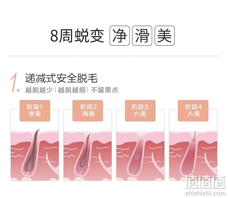 日本乐天销量第一！可思美 CosBeauty 激光无痛脱毛仪 30万发 券后999元包邮（上次1199元） 值值值-买手聚集的地方