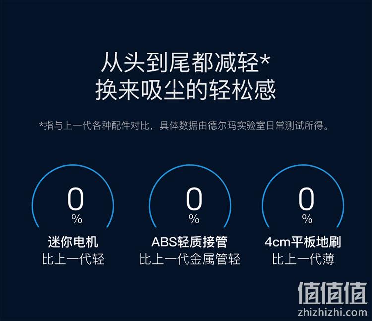 小米生态链 红点大奖 超轻+无线:德尔玛 吸尘器 双重优惠后299元包邮 值值值-买手聚集的地方