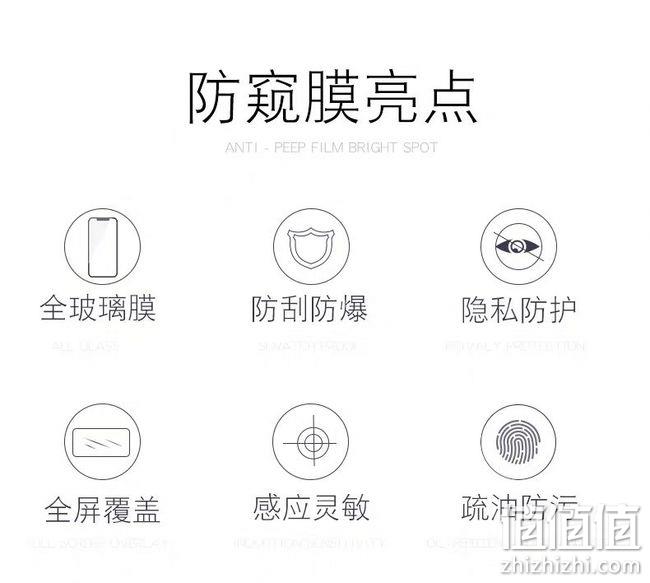 （新增北京可发）买手白菜团、防爆耐刮、45°防窥：2片装 iPhone 全系列防窥膜 团购14.4元包邮（京东30元+） 值值值-买手聚集的地方