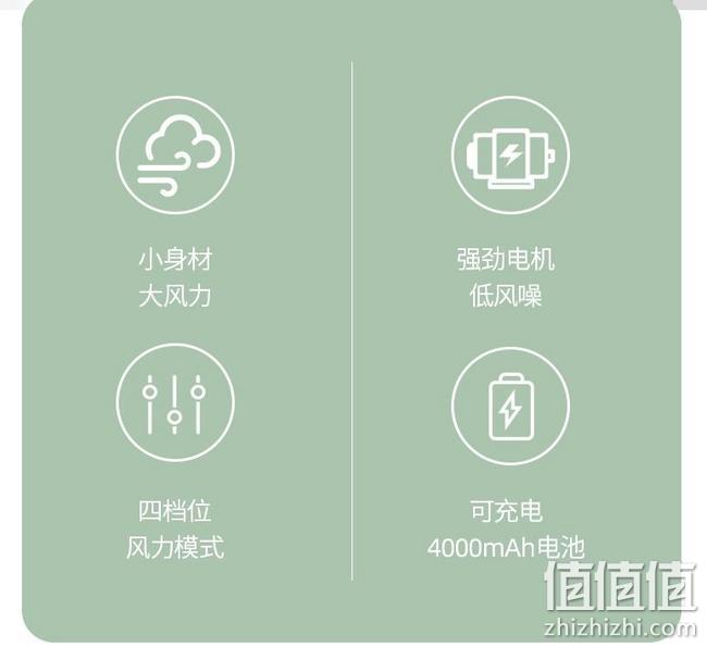 无线充电，4档风力：西丽 迷你桌面风扇 券后39元包邮 值值值-买手聚集的地方