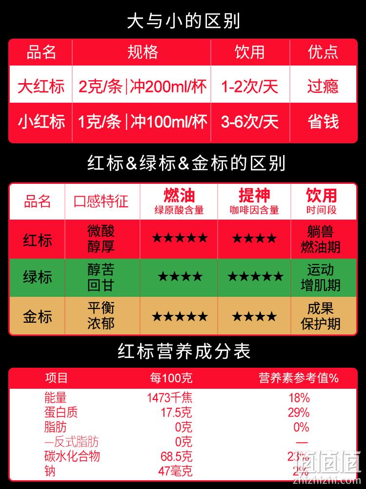 0糖0脂0反式脂肪酸：马来进口 奢斐黑咖啡 小红标 50条 19.9元包邮 值值值-买手聚集的地方