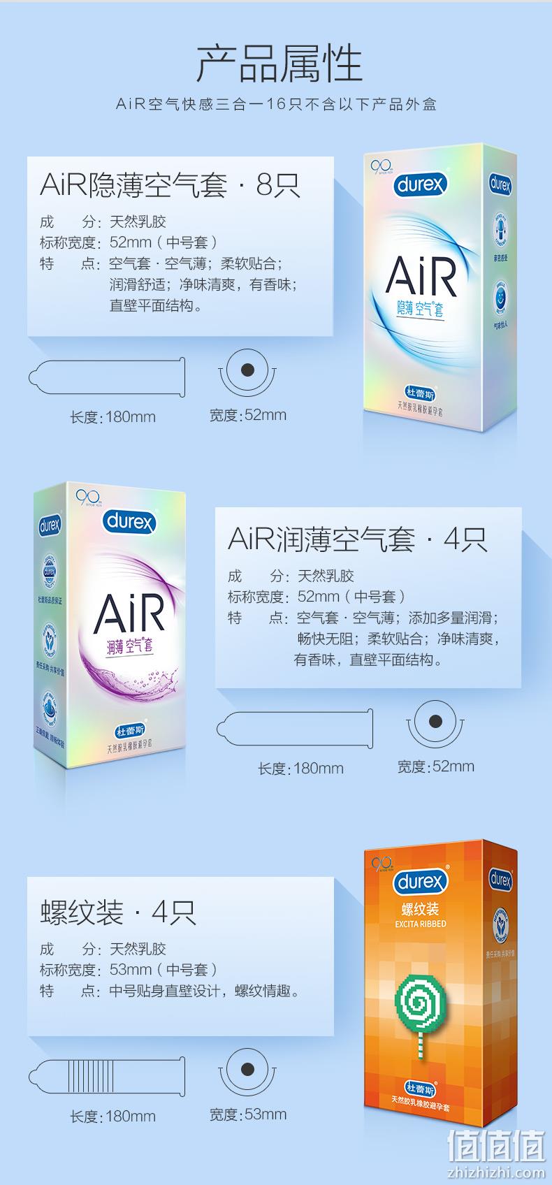 比冈本003更薄更润、杜蕾斯 16只 AiR空气快感三合一避孕套 券后84元包邮 值值值-买手聚集的地方