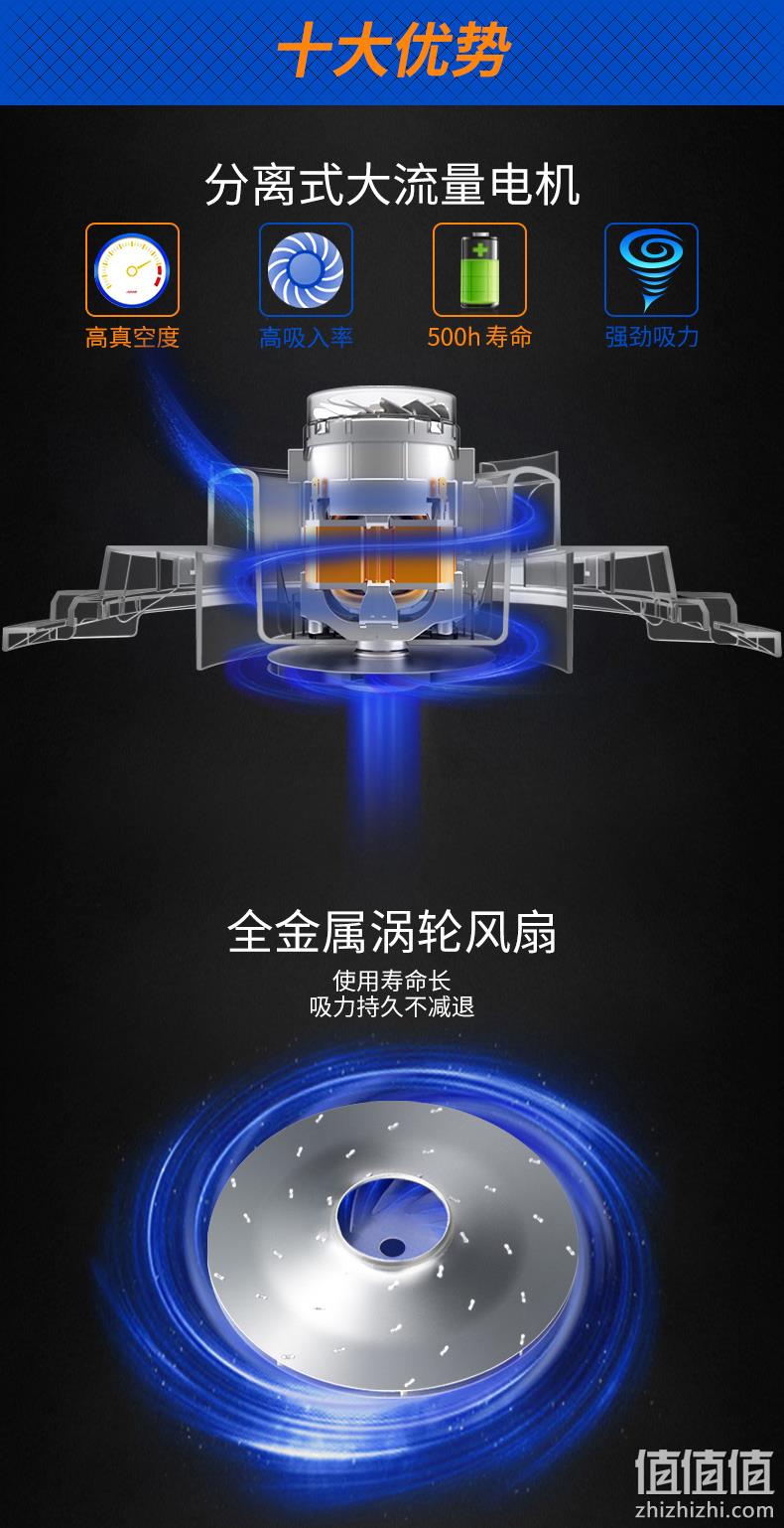 新低！1机12用，大容量大功率：VacMaster卫玛士 小型静音桶式吸尘器 券后199元起包邮（之前推荐249元） 值值值-买手聚集的地方