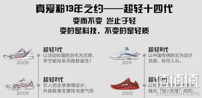 买手甄选团/专业跑马装备：李宁 云Lite 超轻14代 轻质跑鞋 139元包邮 退货包运费（上市价格449元） 值值值-买手聚集的地方