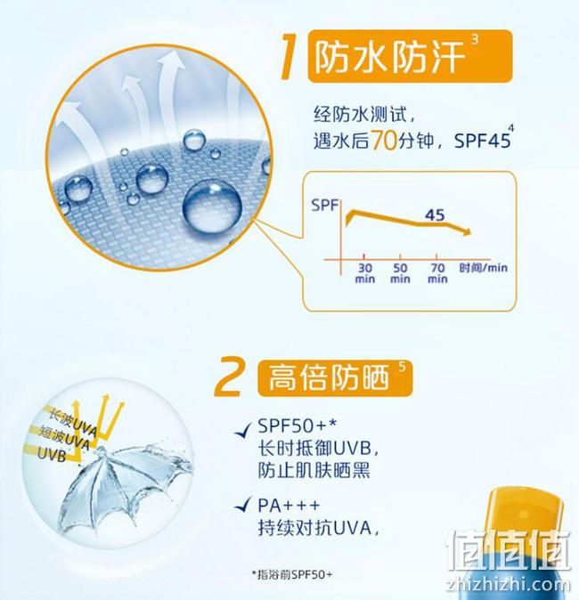 德国进口，杨紫同款：200mlx2件 妮维雅 冰爽透明防晒气雾 拍2件99元包邮 值值值-买手聚集的地方