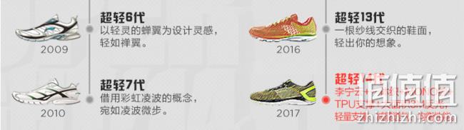 买手甄选团/专业跑马装备：李宁 云Lite 超轻14代 轻质跑鞋 139元包邮 退货包运费（上市价格449元） 值值值-买手聚集的地方