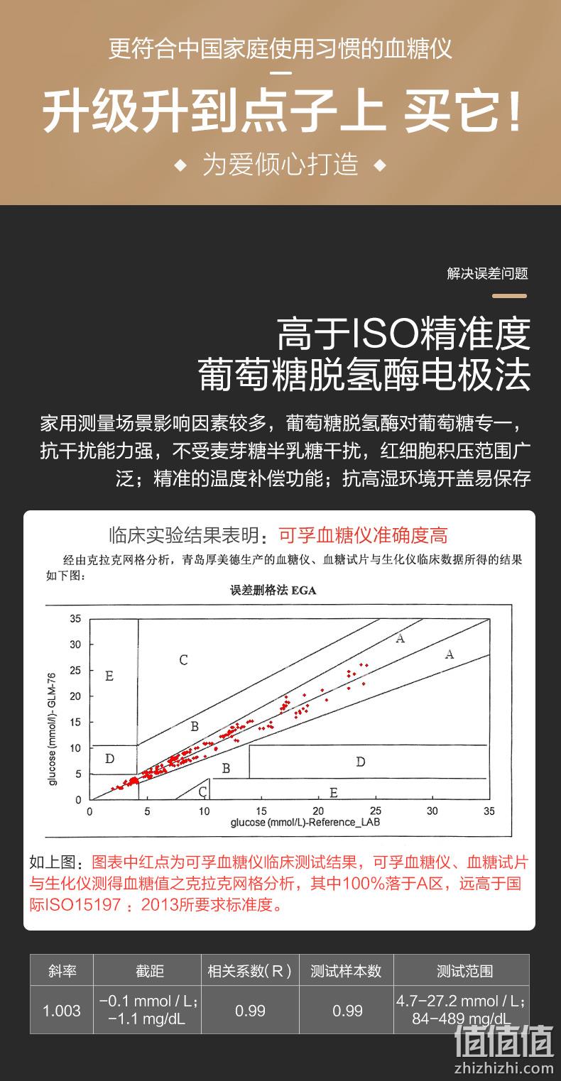 可用50次 可孚 家用血糖测试仪 券后19元包邮赠25次耗材 值值值-买手聚集的地方