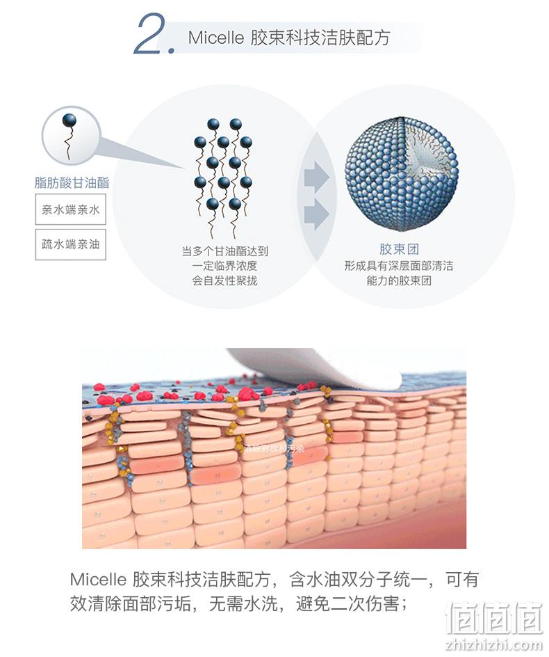 Bioderma 贝德玛 粉水 深层舒妍卸妆水 净妍洁肤液 500ml 券后68元包邮 值值值-买手聚集的地方