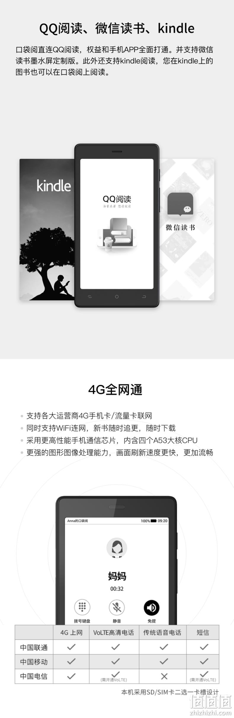 打卡150天免费送，8g：腾讯阅文 口袋阅经典款 5.2英寸 电纸书阅读器 799元 打卡满150天返799元 值值值-买手聚集的地方