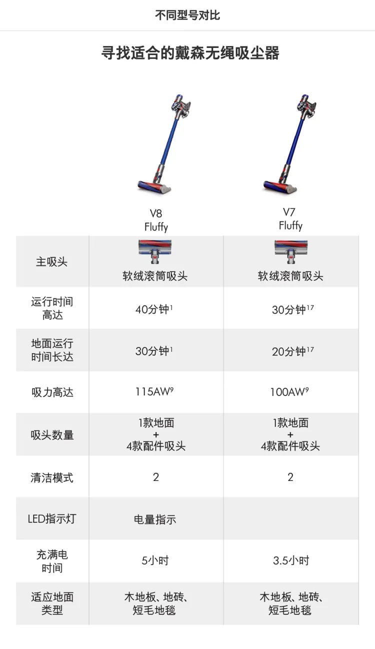 国行！dyson 戴森 V8 fluffy 手持吸尘器 1808元顺丰包邮 值值值-买手聚集的地方