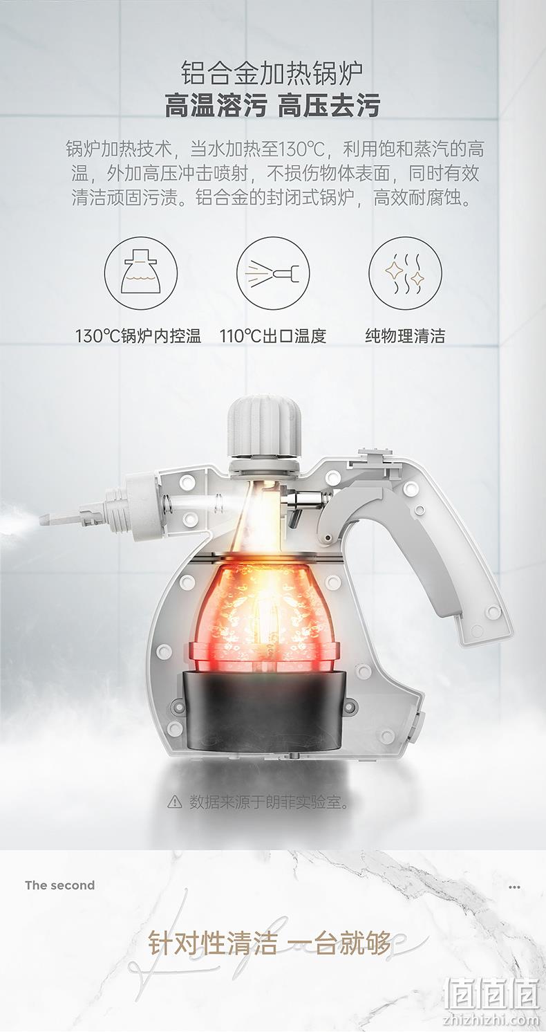 小米生态链，高温除油污：朗菲 手持多功能高温蒸汽清洁机QX-401W 券后119元包邮（年前129元） 值值值-买手聚集的地方