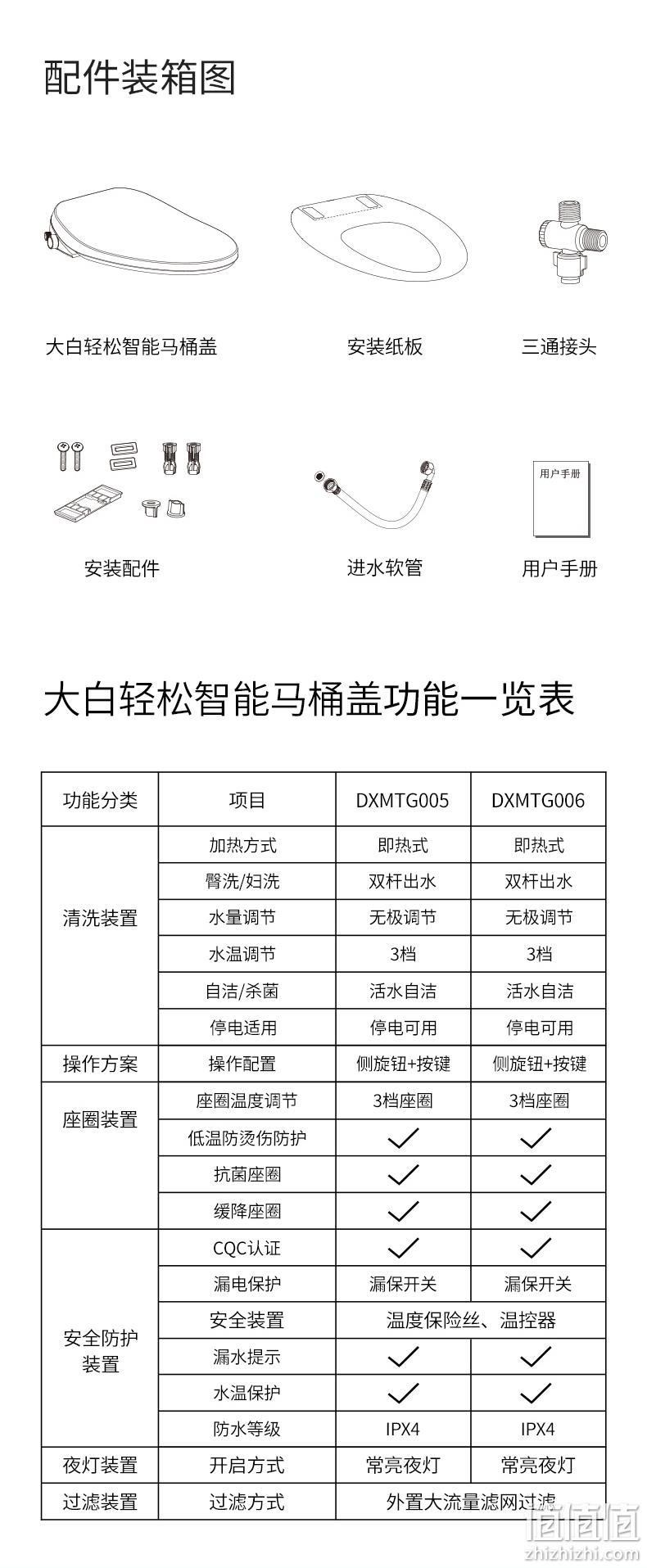 即热式+银离子抗菌+温水冲洗：小米生态链 大白 智能马桶盖 0点：双重优惠后725元包邮 值值值-买手聚集的地方