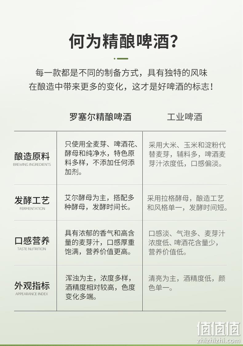 Russell Breweries 罗塞尔 精酿啤酒 330mlx6瓶 券后49元包邮赠霜艾尔啤酒330mlx6瓶 值值值-买手聚集的地方